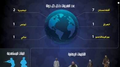 مرصد الفتاوى