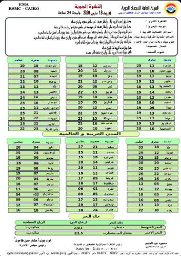درجات الحرارة