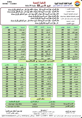درجات الحرارة