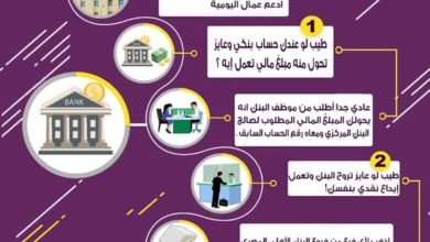 مبادرة أدعم العمالة اليومية