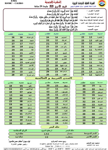 درجات الحرارة الخميس
