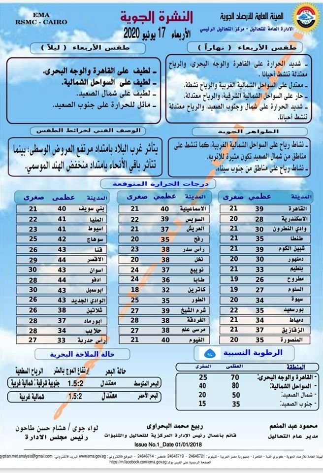 درجات الحرارة اليوم 