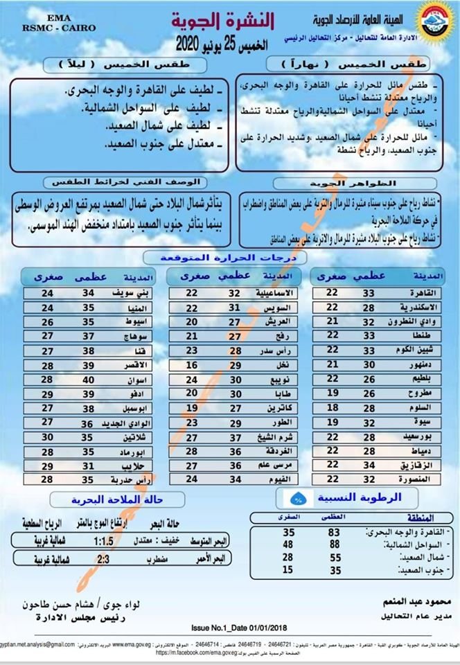 درجات الحرارة