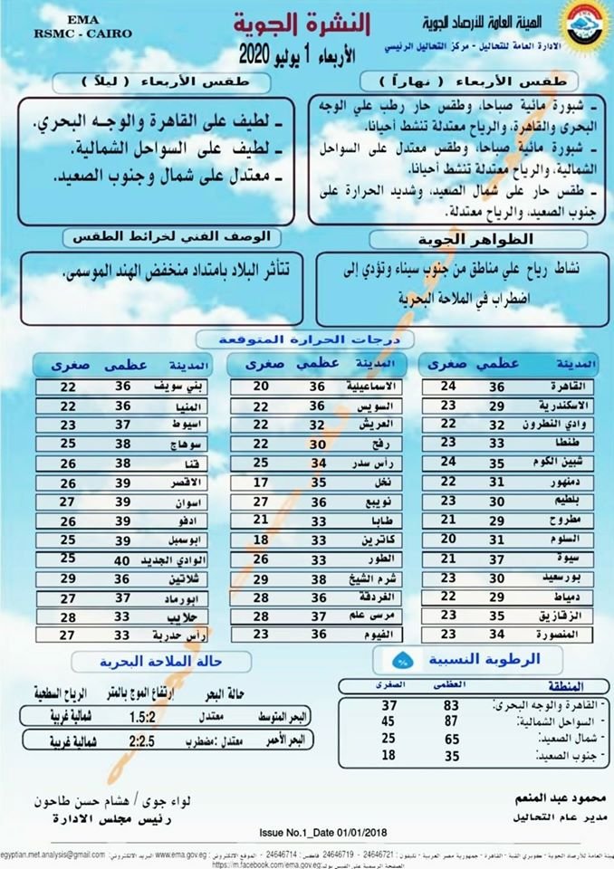 درجات حرارة الأربعاء