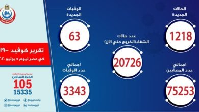 بيان الصحة