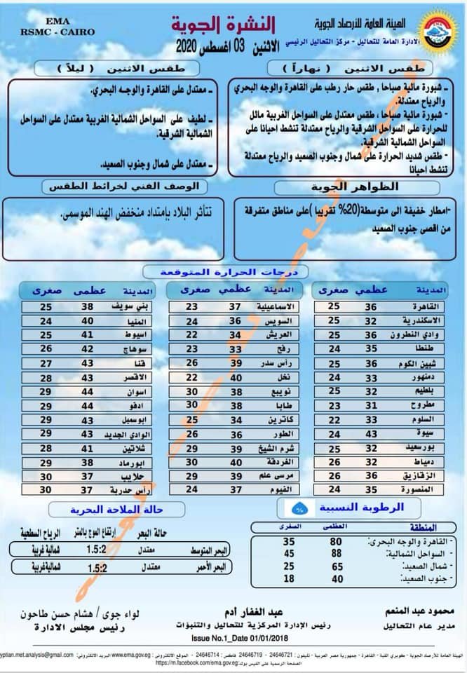 درجات الحرارة