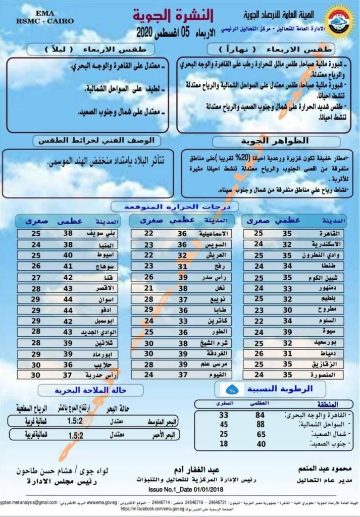 درجات الحرارة اليوم
