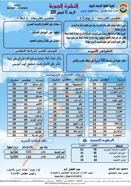 درجات الحرارة