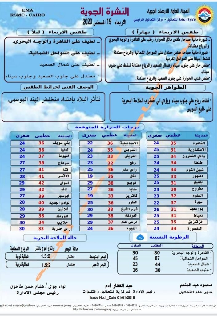 درجات الحرارة