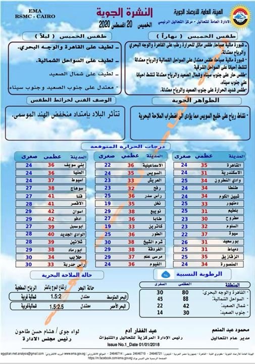 درجات حرارة اليوم