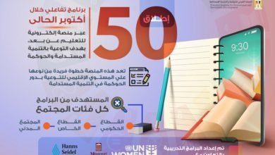 القومي للحوكمة